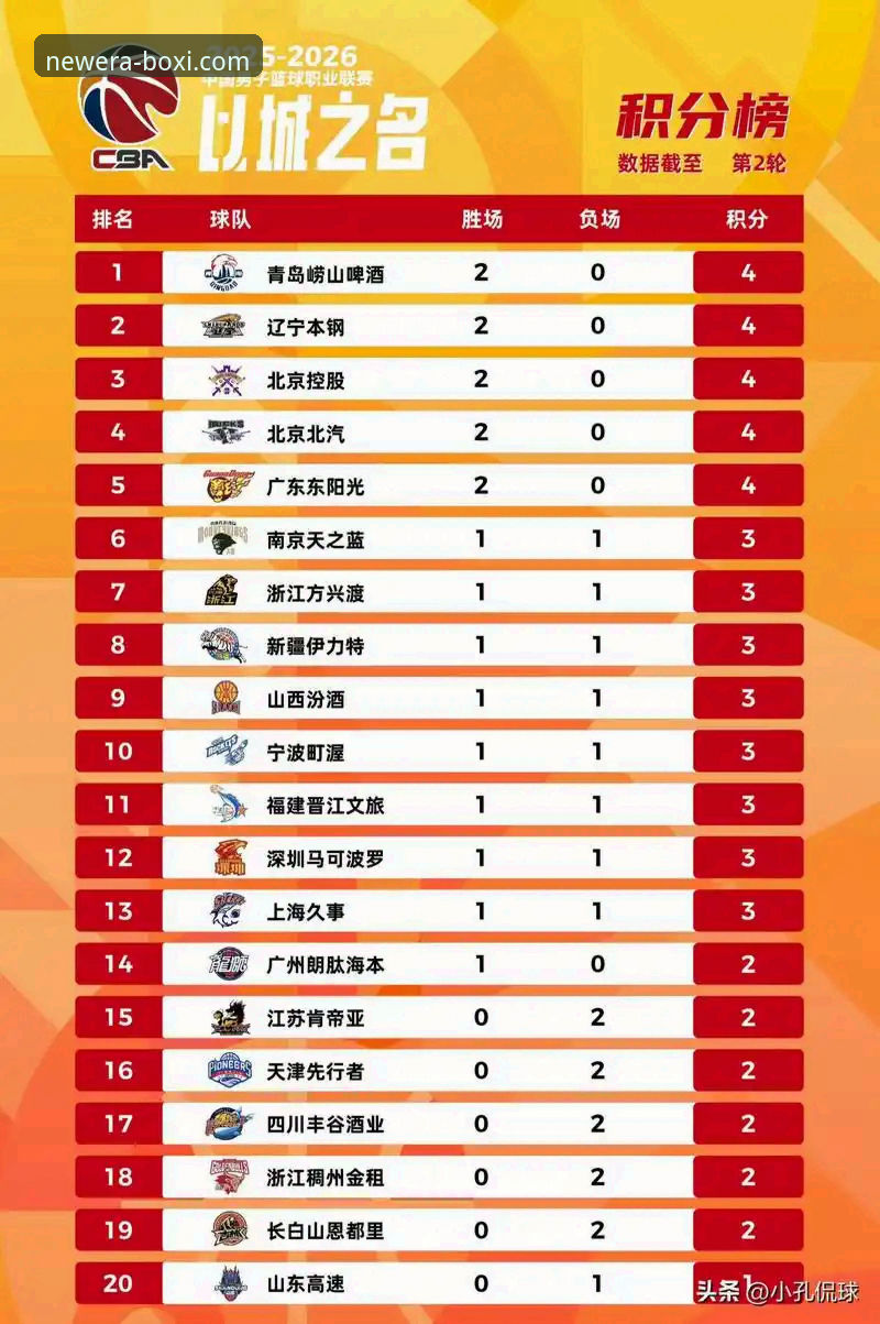 CBA季后赛山西横扫青岛深度分析——博喜体育平台视角下的晋级之路